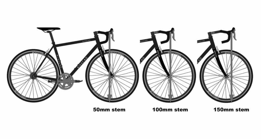 Mountain Bike Stem Length
