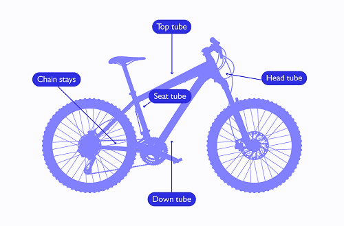 how to measure a mountain bike frame