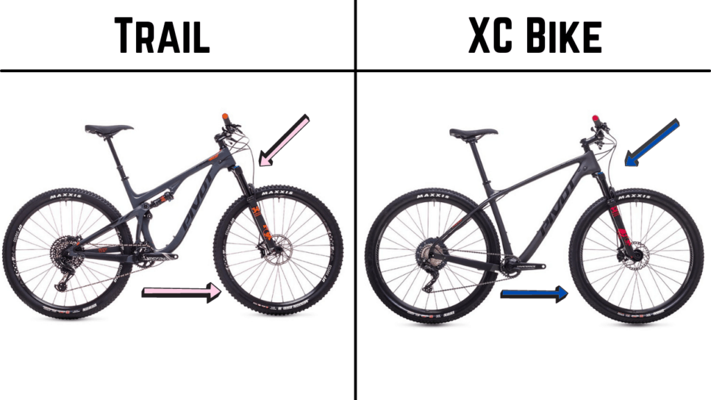 XC Vs Trail Mountain Bike